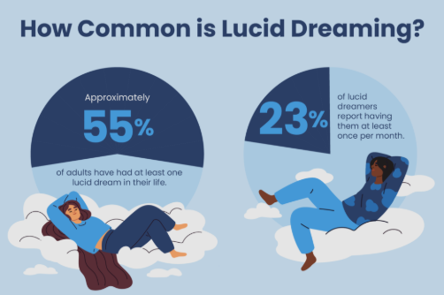 Lucid Dream