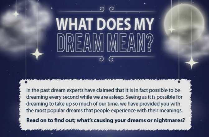Does Every Dream Have a Meaning